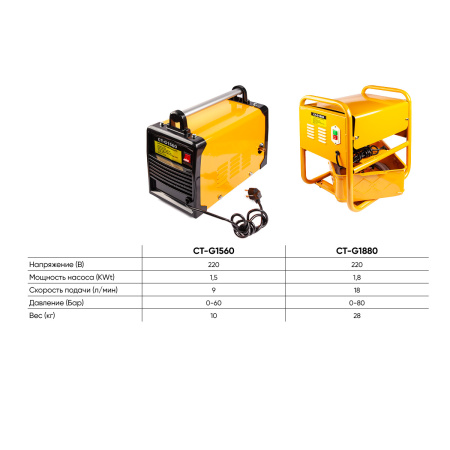 Опрессовщик электрический 1,5 КВт, 9 л/мин., 60 Бар Car-Tool CT-G1560