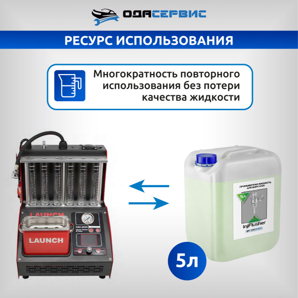 Промывочная жидкость для бензиновых форсунок всех типов GDI IDE EFI MPI FSI TFSI TSI D-4 NEODI DISI PIEZO EcoBoost Skyactiv  5л ОДА Сервис ODA-26505