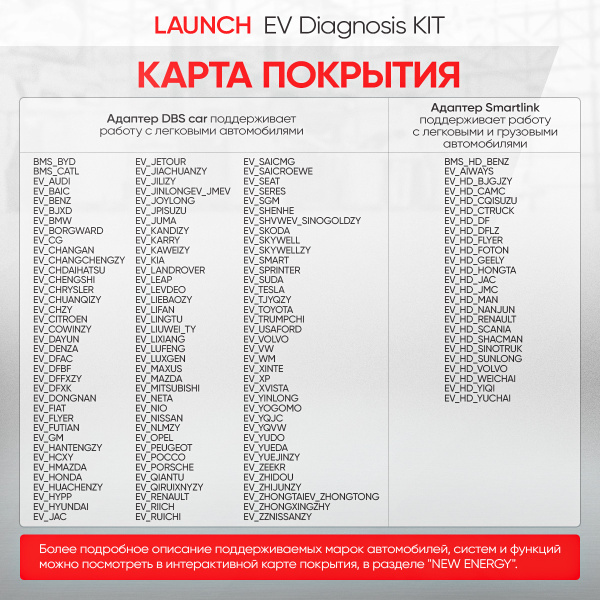 Набор кабелей и ПО для обслуживания АКБ электроавтомобилей Launch EV Diagnosis KIT LNC-166