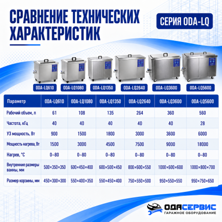 Промышленная ультразвуковая ванна 108 л,1500 Вт, с дегазацией и подогревом ОДА Сервис ODA-LQ1080
