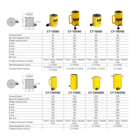 Гидравлический цилиндр 30т. ход штока 150 мм Car-Tool CT-T30150