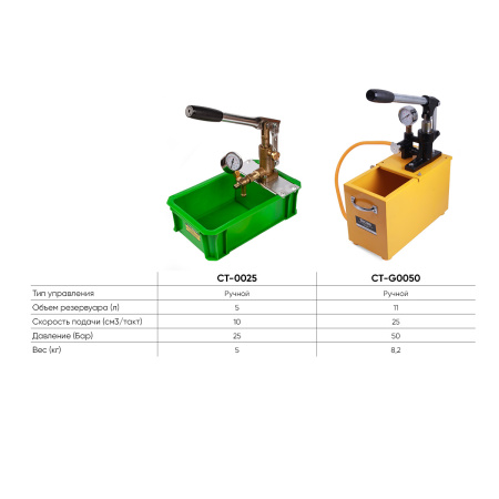 Опрессовщик ручной 25 Бар Car-Tool CT-0025