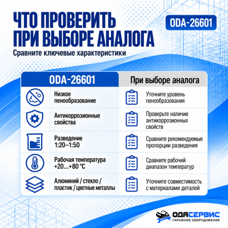 Сухой моющий концентрат для ультразвуковых ванн 2кг Ода Сервис ODA-26601