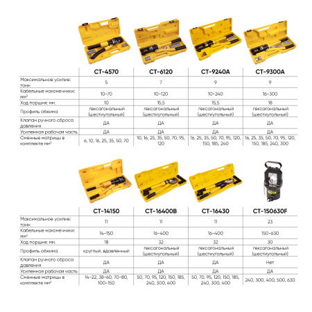 Пресс для обжима клемм до 400 мм² ручной, гидравлический, 11 т Car-Tool CT-16400B