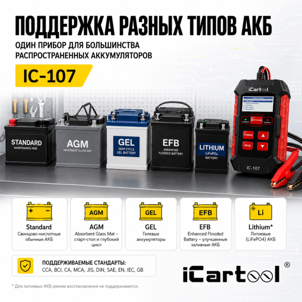 Тестер АКБ 12/24В с функцией восстановления, зарядное устройство, 3 в 1 iCartool IC-107